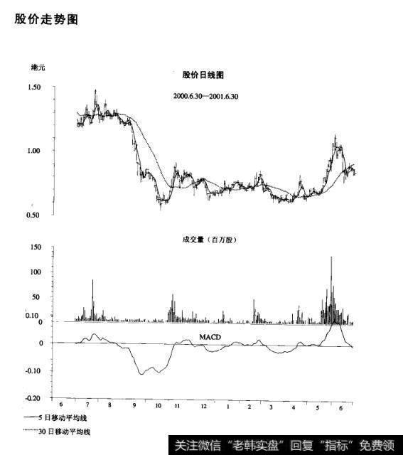 <a href='//m.sasasearch.com/shizhankanpan/252852.html'>股价走势图</a>