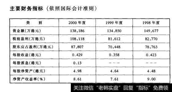 主要财务指标(依照国际会计准则)