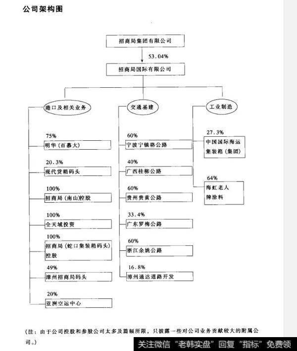 公司架构图