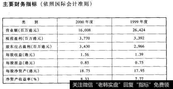 主要财务指标(依照国际会计准则)