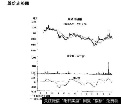 <a href='//m.sasasearch.com/shizhankanpan/252852.html'>股价走势图</a>