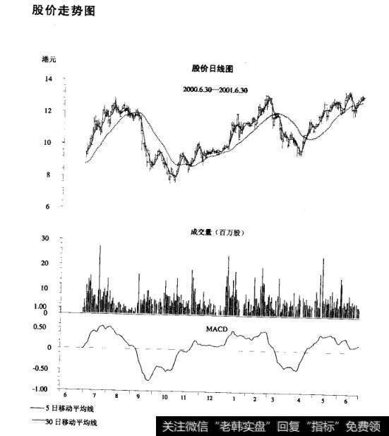 <a href='//m.sasasearch.com/shizhankanpan/252852.html'>股价走势图</a>