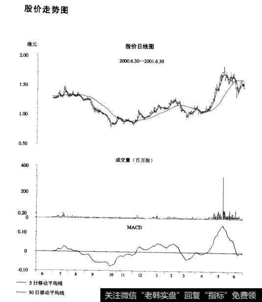 <a href='//m.sasasearch.com/shizhankanpan/252852.html'>股价走势图</a>