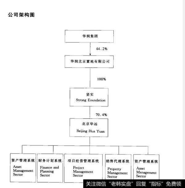 公司架构图