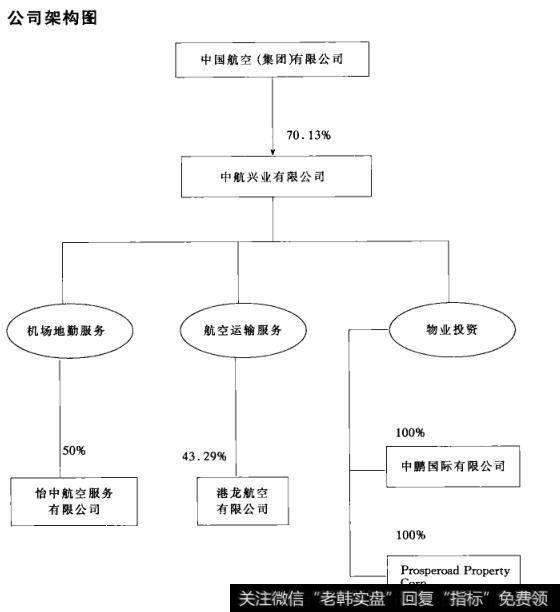 公司架构图