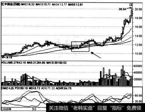 江中药业(600750)“梅开二度”走势图