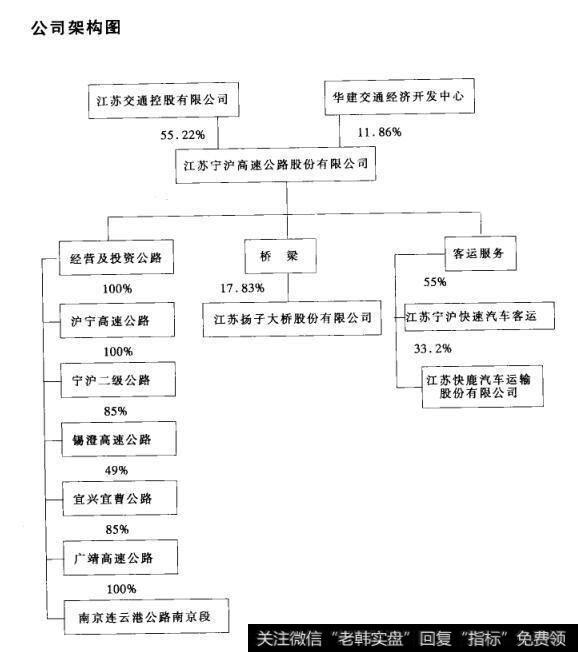 公司架构图