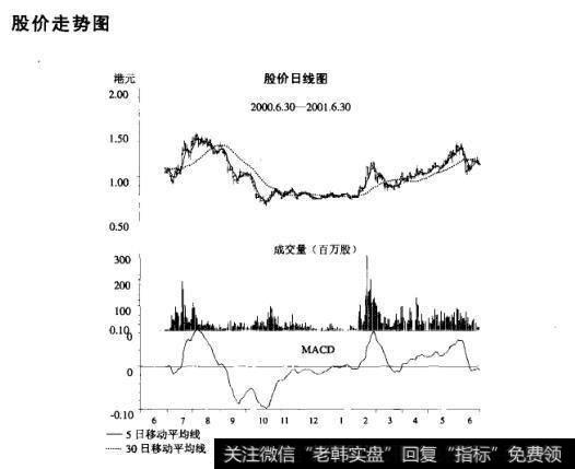 <a href='//m.sasasearch.com/shizhankanpan/252852.html'>股价走势图</a>