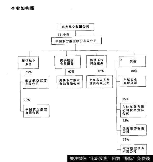 企业架构图