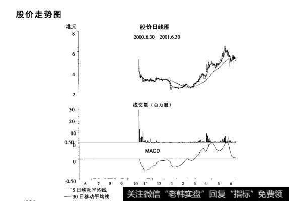 <a href='//m.sasasearch.com/shizhankanpan/252852.html'>股价走势图</a>