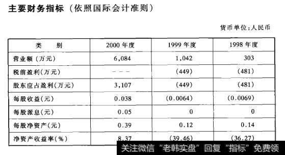 主要财务指标(依照国际会计准则)