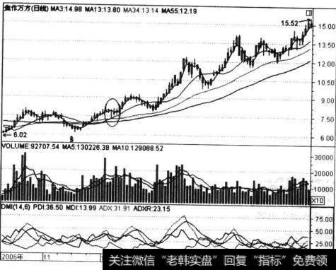 焦作万方(000612)走势图