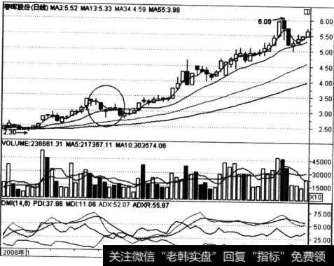 春晖股份(000976)走势图