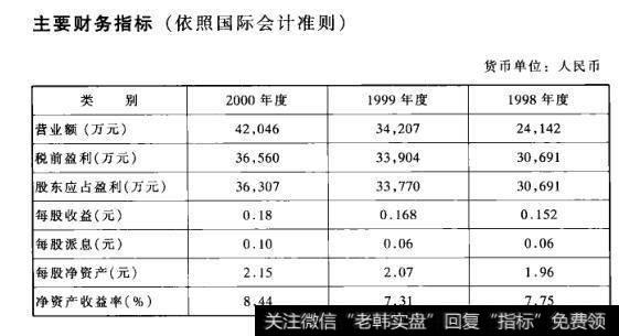 主要财务指标(依照国际会计准则)