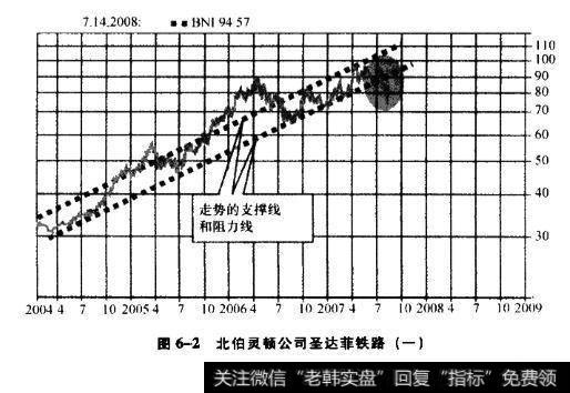 上下限贮存法