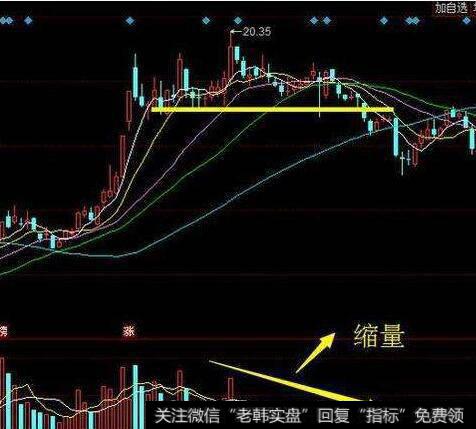 次日停板的图形特征、机理解剖、操作要点和注意事项是什么？