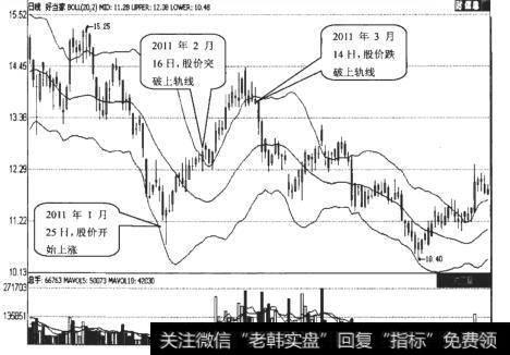 <a href='//m.sasasearch.com/ggnews/247414.html'>好当家</a>（600467）日K线走势图