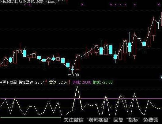 同花顺大金边技巧<a href='//m.sasasearch.com/tongdaxin/286635.html'>选股指标</a>公式
