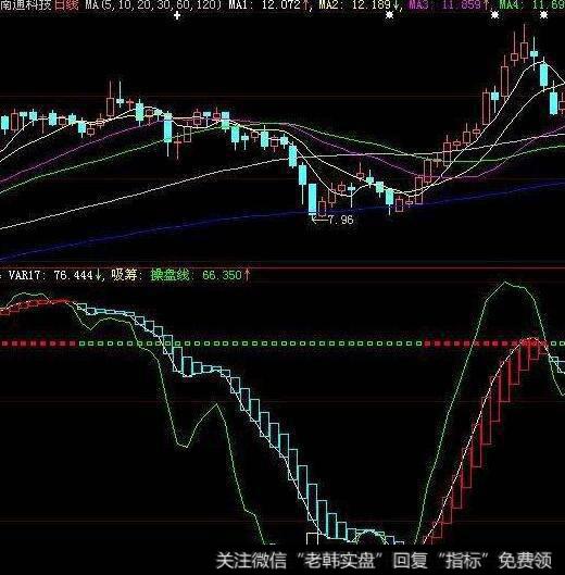同花顺主升<a href='//m.sasasearch.com/tongdaxin/286635.html'>选股指标</a>公式