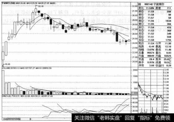 宁波银行（002142）的股票<a href='//m.sasasearch.com/zuoyugen/290230.html'>趋势</a>是什么样的？