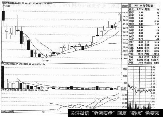 海得控股（002184）的股票<a href='//m.sasasearch.com/zuoyugen/290230.html'>趋势</a>是什么样的？