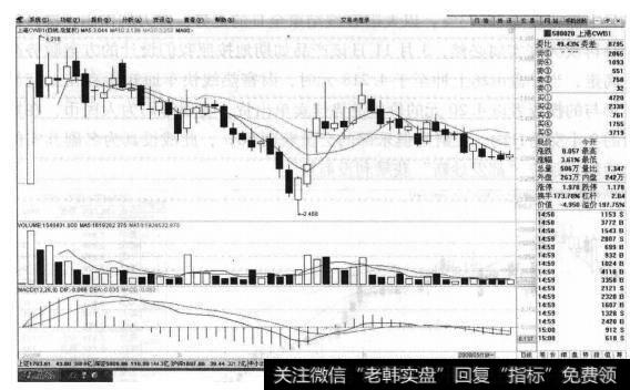 上港CWBI（580020）的股票<a href='//m.sasasearch.com/zuoyugen/290230.html'>趋势</a>是什么样的？