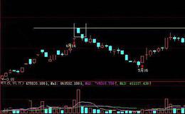 200停板的图形特征、机理解剖、操作要点和注意事项是什么？