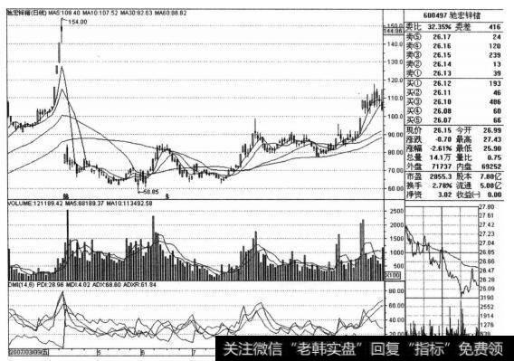 <a href='//m.sasasearch.com/gpcyml/272994.html'>驰宏锌锗</a>（600497）的股票<a href='//m.sasasearch.com/zuoyugen/290230.html'>趋势</a>是什么样的？