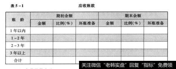 财务报表重要项目的说明是什么？