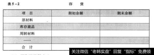 财务报表重要项目的说明是什么？