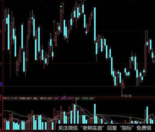 通达信<a href='//m.sasasearch.com/gushiyaowen/290223.html'>拐点</a>买卖指标公式