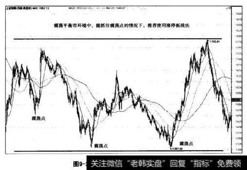 上证指数走势图Ⅱ