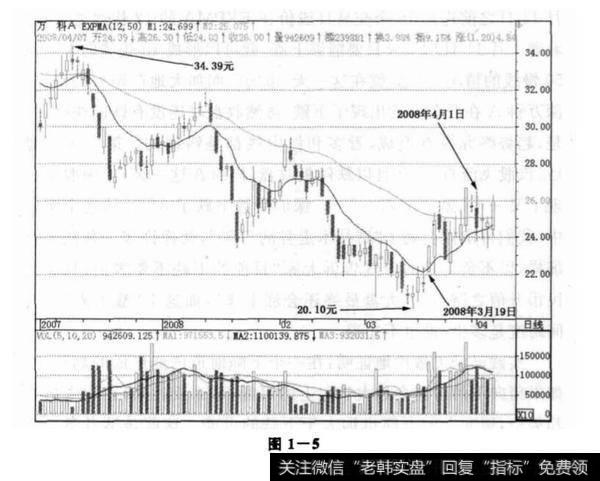 什么是茨威格情绪指数?有什么影响?