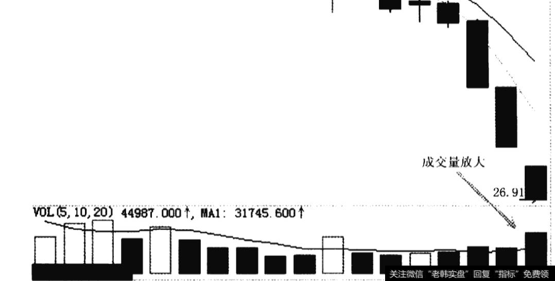 国金证券急跌中<a href='//m.sasasearch.com/cgzqff/272853.html'>成交量放大</a>