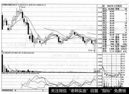 大华股份（002236）的股票<a href='//m.sasasearch.com/zuoyugen/290230.html'>趋势</a>是什么样的？