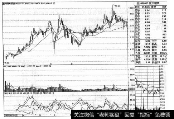 重庆钢铁（601005）的股票<a href='//m.sasasearch.com/zuoyugen/290230.html'>趋势</a>是什么样的？