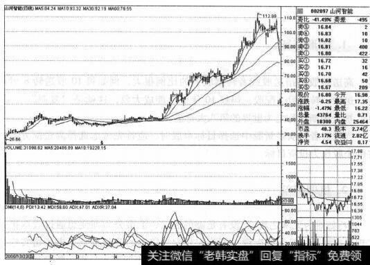 山河智能（002097）的股票<a href='//m.sasasearch.com/zuoyugen/290230.html'>趋势</a>是什么样的？