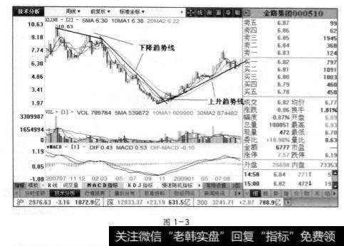<a href='//m.sasasearch.com/gpcw/212499.html'>金路集团</a>周线图