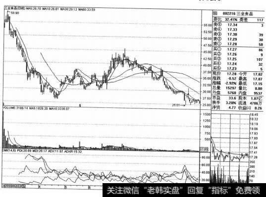 三全食品（002216）的股票<a href='//m.sasasearch.com/zuoyugen/290230.html'>趋势</a>是什么样的？