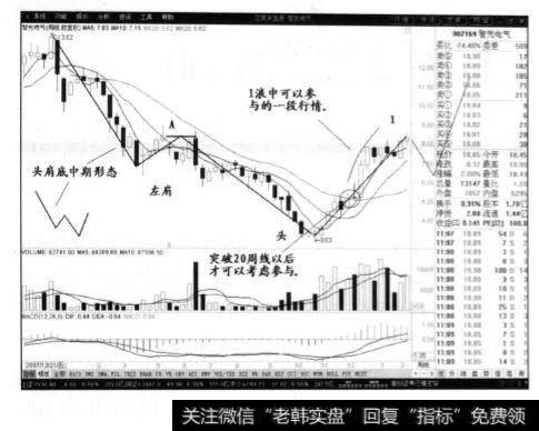 智光电气周线图