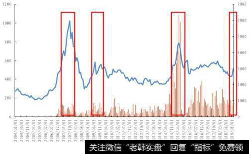 操纵开盘价主要有哪几种模式？