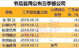 业绩暴增股抢先看 85股三季报净利增逾100% 本周打头阵公司竟有一家预亏