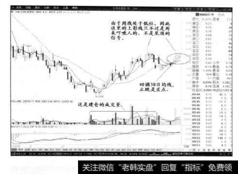 日K线的实体在不断上移