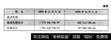 表8.3恒邦股份2009年资产负债表(续表)