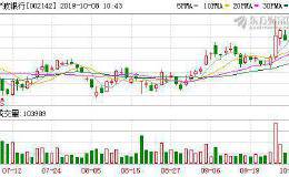 13家公司公告进行股东增减持 <em>宁波银行</em>5.71亿股今日解禁