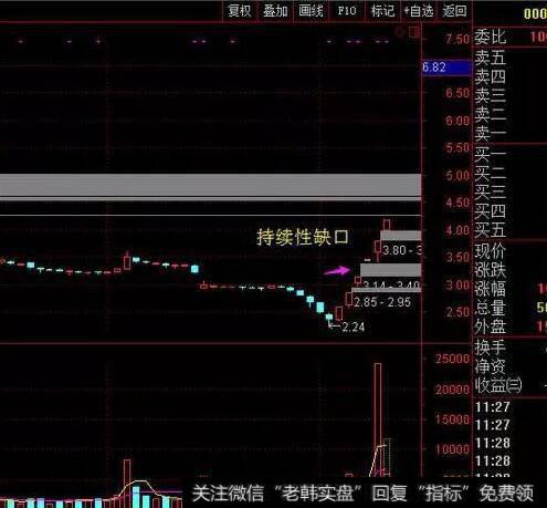 新股上市月份分析的图形特征、机理解剖、操作要点、注意事项是什么？