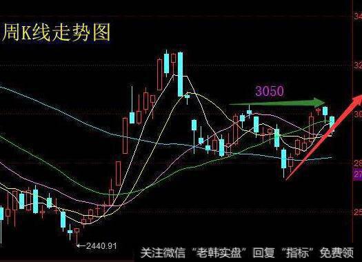 预警信号的图形特征、机理解剖、操作要点、注意事项是什么？