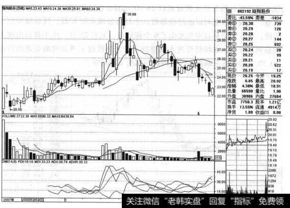 路翔股份（002192）的股票<a href='//m.sasasearch.com/zuoyugen/290230.html'>趋势</a>是什么样的？
