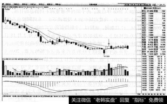 阿胶EJC1（031007）和东阿阿胶（000423）的股票<a href='//m.sasasearch.com/zuoyugen/290230.html'>趋势</a>是什么样的？