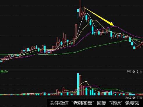 验马神线的图形特征、机理解剖、操作要点、注意事项是什么？